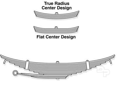 1983-1991 Chevrolet / GMC P40/P60 Leaf Springs | 22-729